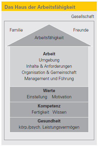 Ilmarinen_Haus-der-Arbeitsfähigkeit
